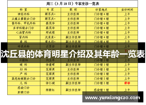 沈丘县的体育明星介绍及其年龄一览表